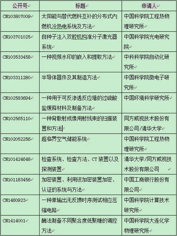 “中科专利”代理的11件专利荣获“第十九届中国专利优秀奖”