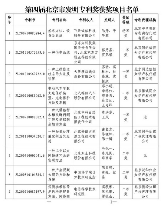 《第四届北京市发明专利奖》获奖名单公布